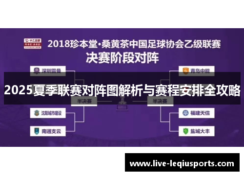 2025夏季联赛对阵图解析与赛程安排全攻略
